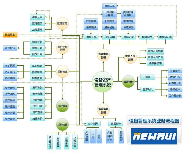 网络制播环境下设备管理系统的设计与实现