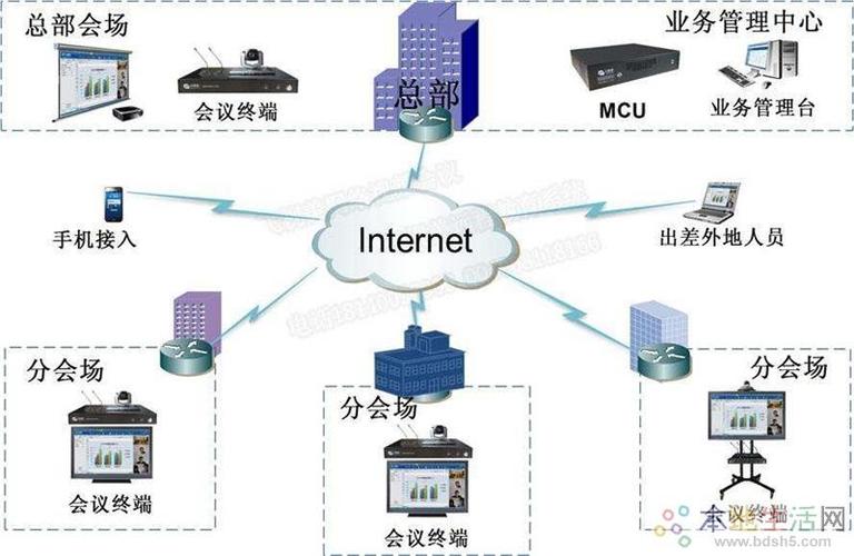 信阳专业化机房建设和视频音频会议系统服务 - 平桥网络维护/布线 -