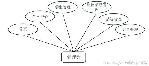 计算机毕业设计springboot基于springbootvue图书馆选座系统设计与实现41bpt