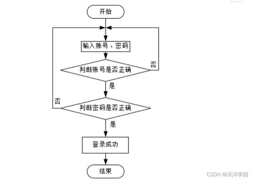 计算机毕业设计ssm百家乐物流管理系统t4x1j9 附源码 新手必备