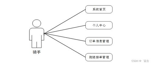 计算机毕业设计springboot外卖点餐系统5t3479