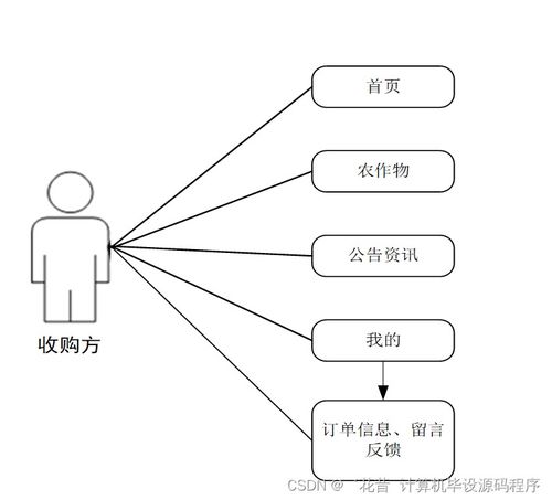 计算机毕业设计springboot农村农作物售卖微信小程序管理系统g9hj29