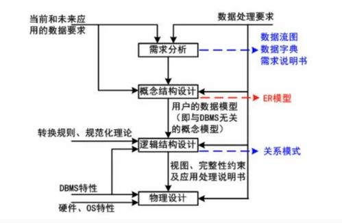 软件设计师 三 数据库系统