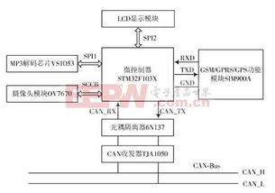 车载信息娱乐系统