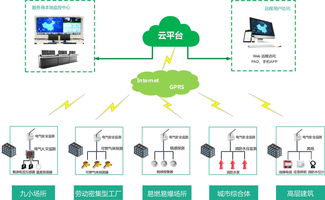 国家最新 智慧消防 政策出炉,再不get就晚啦