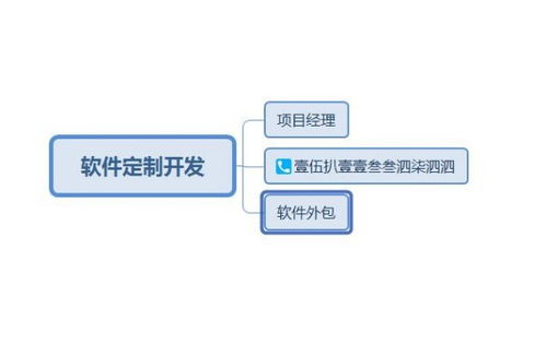 java开发外包公司好的有哪些