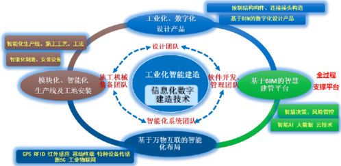 新基建时代 看华设交通探索 未来公路