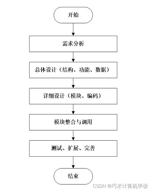 基于 互联网 的智慧药房管理系统cv96v9计算机毕设ssm