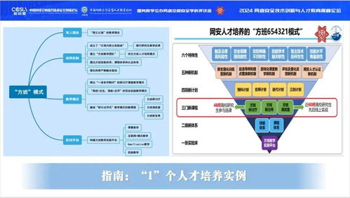任子行参与编写的 网络空间安全工程技术人才培养体系指南 综合版 发布