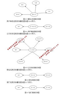 网上办公自动化系统的设计和实现 asp.net,sql 含录像