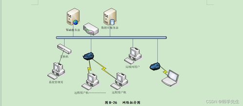 面向对象分析与设计 大作业范例 网上订餐系统分析设计与实现 2022学年第1学期