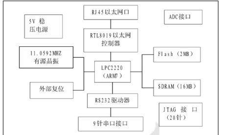 如何自己diy制作一个印制电路板