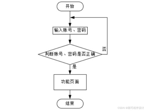 计算机毕业设计springboot一种在线音乐网站设计 基于spring boot的音乐分享社区开发与设计 使用spring boot搭建音乐爱好者交流平台