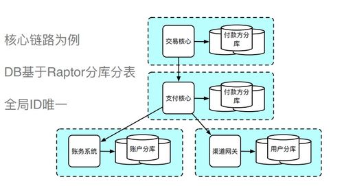 支付系统架构设计详解