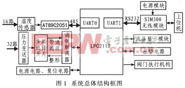 sms 电子产品世界