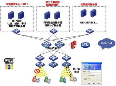 甲级医院智能信息化弱电系统整体设计方案解析