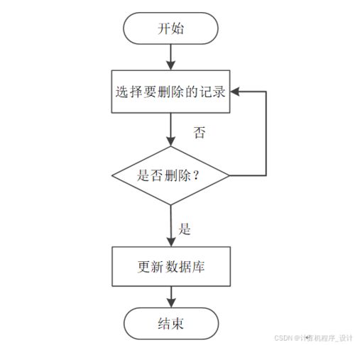 计算机毕业设计springboot关于机械电子论坛的网站设计与实现 机械电子技术交流平台的构建与功能设计 机械电子领域线上社区的开发与应用