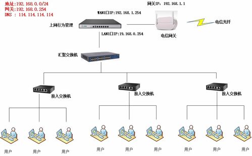 小企业上网信息安全最基本解决方案 上网行为管理系统
