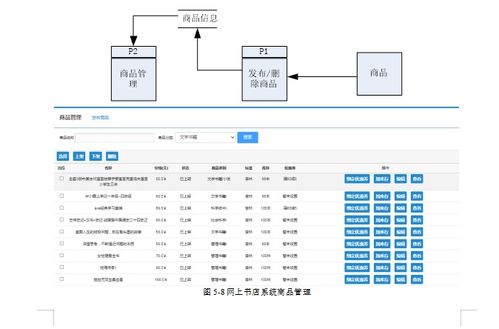 基于springboot实现网上书店管理系统项目实现演示