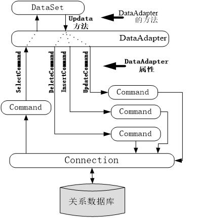 基于asp.net技术的web企业招聘信息新闻网站开发与设计.doc