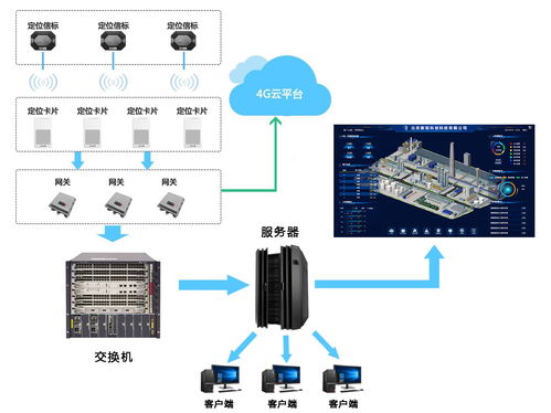 化工厂4g 蓝牙 gps 北斗rtk人员定位系统解决方案