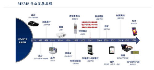 敏芯股份 688286 被低估的10倍潜力龙头,下一只比亚迪