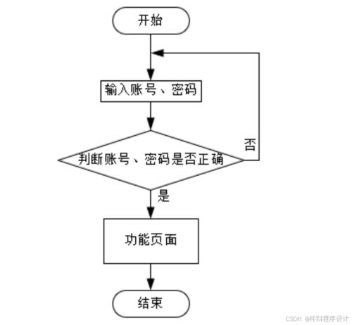 计算机毕业设计宁马旅游网设计与实现 宁马旅游信息管理系统的设计与开发 基于web的宁马旅游服务平台构建与实现