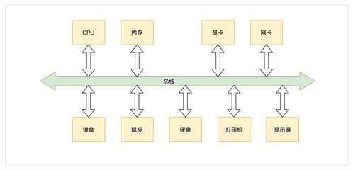 手写操作系统 3 开发环境建立与内核架构设计