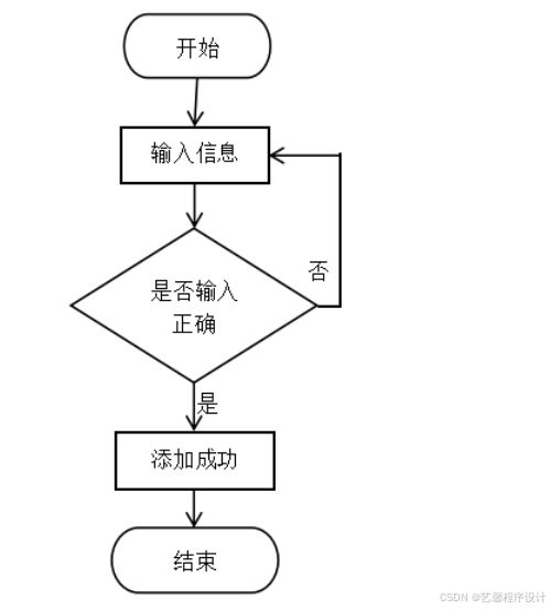 计算机毕业设计基于java的校园图书馆管理系统的设计与实现校园图书馆信息化管理系统开发 基于网络的校园图书馆管理平台设计