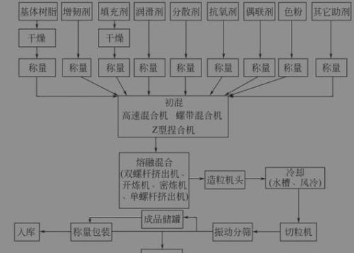 改性塑料产品质量追溯系统软件设计开发解决方案