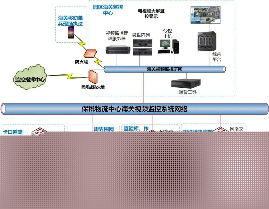 11个视频监控系统拓扑图,visio格式,免费赠送了 - 