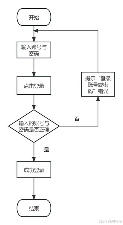 基于java的车位管理系统的设计与实现