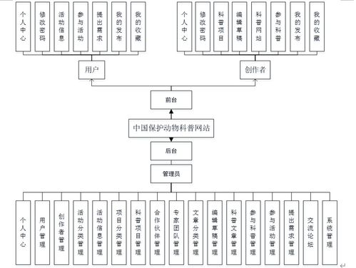 计算机毕业设计java基于java的中国保护动物科普网站的设计与实现 基于 java 的中国保护动物科普平台设计与实现 java 驱动的野生动物保护知识共享网站研发