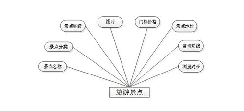 计算机毕业设计springboot个性化旅游景点推荐网站 基于spring boot的个性化旅游推荐平台设计与实现 spring boot框架下的个性化旅游景点推荐系统开发