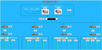 监控系统资讯 监控系统行情 监控系统动态 热点 知识 第 6 页 八方资源网