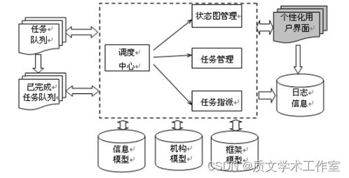 asp.net 工作流引擎的系统框架设计开发 论文 源码 nueve