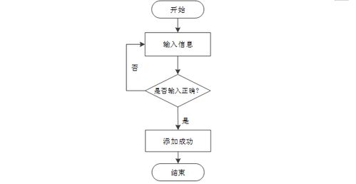 计算机毕业设计ssm基于web的旅游网站的设计与实现 基于web的旅游服务平台开发与实现 web环境下旅游信息管理系统的设计