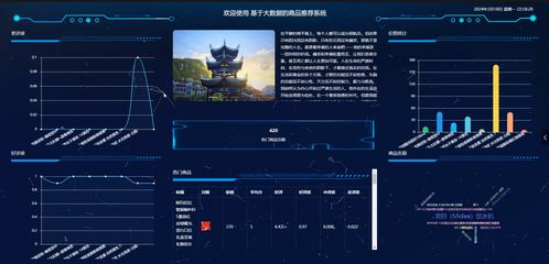基于springboot 大数据 协同过滤推荐算法的电商商品推荐系统设计和实现 源码 lw 部署讲解