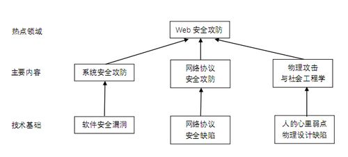 20199121 网络攻防实践 第一周作业