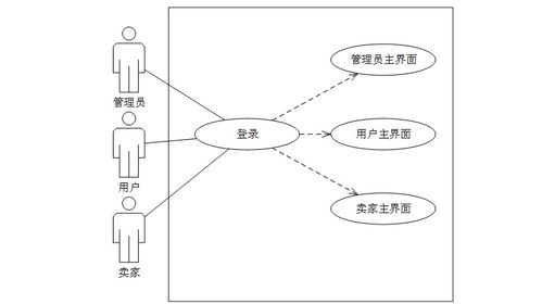 计算机毕业设计springboot基于java的校园二手物品交易网站 基于spring boot框架的校园二手交易网站设计与实现 java技术驱动的校园二手物品交易平台开发