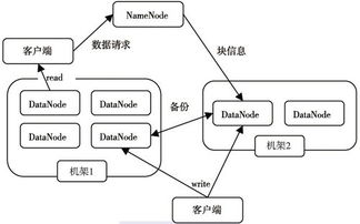 hadoop学习 简介 ubuntu上安装配置与wordcount示例