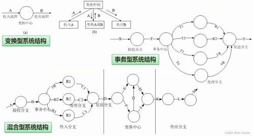 中级职称软考设计师笔记之