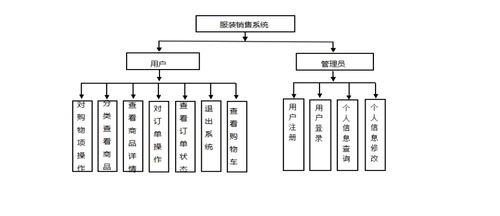 基于ssm的网上购物系统的设计与开发