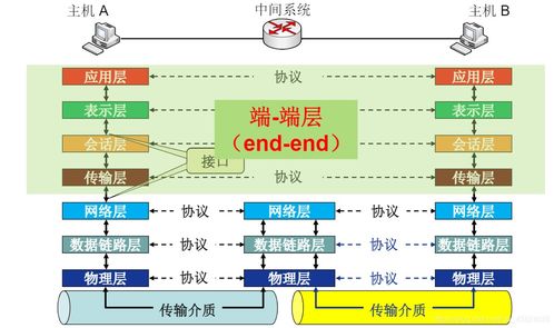 计算机网络概述