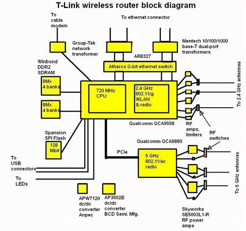 目标系统 系统软件 linux下的网络通信 2 无线局域网wifi原理 wifi与3g 4g 以太网 蓝牙的协议转换