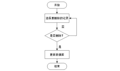 计算机毕业设计springboot电子商务网站的设计与实现 基于springboot的在线购物商城系统设计与实现 springboot框架下的互联网零售平台开发实战