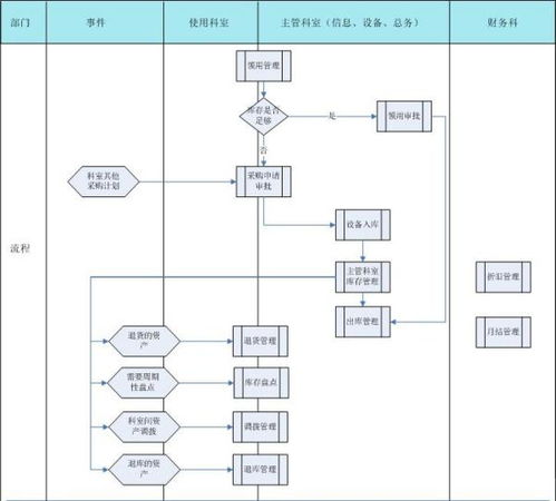 医院管理信息系统的介绍