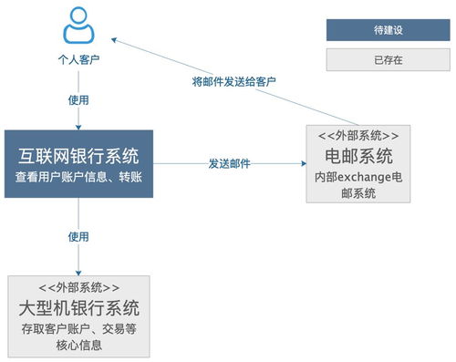 系统逻辑架构图 好的架构图是如何勾勒出来的