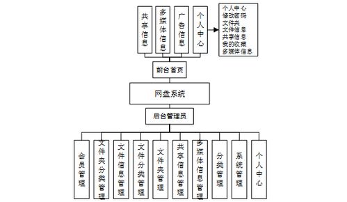 java springboot网盘系统的设计与实现 基于springboot的云端文件存储与分享平台构建 融合java技术的网络云盘服务系统研发计算机毕业设计