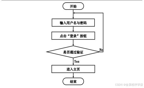 计算机毕业设计ssm网上书城的设计与实现 基于 ssm 框架的网上书店管理系统开发与实践